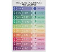 MDBJTCYZN Essential Math Conversions Poster Fractions Decimals Percentages Chart for Classroom Homeschool Learning Wall Decor Educational Tool(Framed,08x12inch(20x30cm))