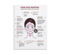 MDBJTCYZN Facial Skin Analysis Acne Chart Meaning Guide Canvas Poster Wall-Art for Bedroom Living Room Decor Aesthetic(Framed,08x12inch(20x30cm))