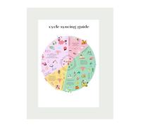 MDBJTCYZN Fertility Awareness and Women’s Health Chart Menstrual Cycle Hormone Guide Infradian Rhythm Poster for Office Clinic Wall-Art(Framed,08x12inch(20x30cm))