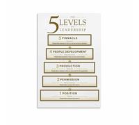 MDBJTCYZN Five Stages of Leadership Development Canvas Wall-Art Print for Office Decor Conference Room Business Inspiration(Framed,08x12inch(20x30cm))