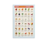 MDBJTCYZN FODMAP Diet Chart Poster Complete High and Low Food List for IBS Management Gut Friendly Kitchen Wall-Art Painting(Unframed,08x12inch(20x30cm))