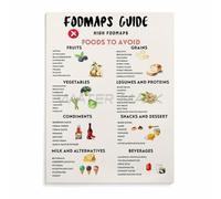 MDBJTCYZN FODMAP Elimination Diet Guide Poster Step by Food Chart for Identifying Trigger Foods Kitchen Art(Framed,12x18inch(30x45cm))