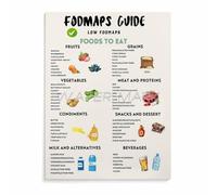 MDBJTCYZN FODMAP Friendly Food Guide Poster What You Can Eat on a Low Diet for a Happy Gut Wall Chart(Framed,08x12inch(20x30cm))