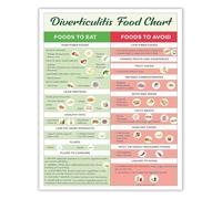 MDBJTCYZN Food Guide Chart for Digestion High Fiber Healthy Eating List Nutrition Reference Poster Kitchen Restaurant Wall Decor for Wellness Home Office(Framed,08x12inch(20x30cm))