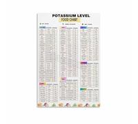 MDBJTCYZN Food Sources of Potassium Chart High Low Levels Guide Canvas Wall-Art Informative Print for Kitchen Office Art(Framed,08x12inch(20x30cm))