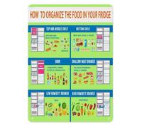 MDBJTCYZN Food Storage Guide Metal Tin Sign Refrigerator Stockpile Chart and Hygiene Knowledge for Kitchen or Pantry Organization 8 X 12 inch