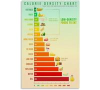 MDBJTCYZN Food Sustainability Carbon Footprint Comparison Poster Educational Chart Wall-Art for Kitchen Home Office Classroom(Unframed,16x24inch(40x60cm))
