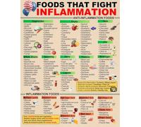 MDBJTCYZN Foods That Fight Inflammation Chart - Educational Guide & Grocery List Poster, Kitchen Wall-Art for Healthy Meal Planning & Cooking(Framed,08x12inch(20x30cm))