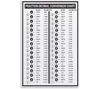 MDBJTCYZN Fraction to Decimal Chart with Millimeter Equivalents Math Conversion Reference Guide Educational Classroom Poster(Framed,12x18inch(30x45cm))