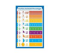 MDBJTCYZN Fractions Decimals and Percents Metal Wall-Art Math Conversion Chart Educational Sign for Classroom Homeschool Office Decor (8 X 12 in)