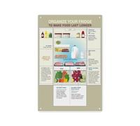 MDBJTCYZN Fridge Storage Guide Food Stockpile Chart for Kitchen Pantry Home Organization Meal Prep Wall Decor(Framed,16x24inch(40x60cm))