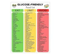MDBJTCYZN Friendly Foods and Diabetic Diet Guide for Blood Sugar Control Healthy Eating Kitchen Chart(Unframed,12x18inch(30x45cm))