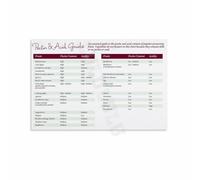 MDBJTCYZN Fruit Pectin and Level Chart Canning and Preserving Guide Educational Wall-Art for Home Kitchen Decor(Unframed,08x12inch(20x30cm))