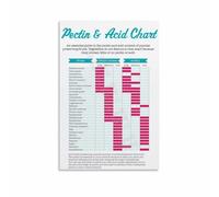 MDBJTCYZN Fruit Pectin Levels Guide Canning and Preserving Chart Poster Canvas Art for Kitchen Pantry Decor(Unframed,08x12inch(20x30cm))