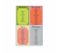 MDBJTCYZN Fruits and Vegetables by Month Poster Seasonal Produce Guide and Chart Canvas Wall-Art for Farmhouse Kitchen Home Decor(Unframed,08x12inch(20x30cm))