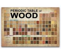 MDBJTCYZN Fun Educational Poster: A Periodic Table of Different Wood Species | Learn Hardness, Color & Tree Origins | Classroom or Home School Science Decor(Unframed,08x12inch(20x30cm))