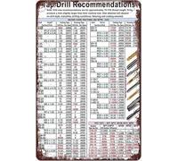 MDBJTCYZN Garage Workshop Decor Metal Sign Aluminum Drill and Tap Guide Practical Reference Chart Tin Wall-Art For Handyman 8x12 Inch