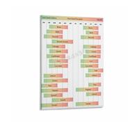 MDBJTCYZN Gardening Wall-Art Zone 9 Vegetable Planting Calendar Chart Poster Monthly Guide for Beginner and Expert Gardeners(Unframed,12X18inch(30X45cm))
