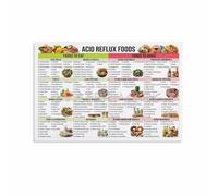 MDBJTCYZN Gentle Foods for Digestion Poster List of Low and Soothing for Stomach Comfort(Framed,08x12inch(20x30cm))
