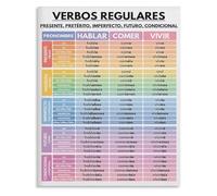 MDBJTCYZN Grammar Educational Poster Conjugation Chart of Verbs and Tenses on Metal Tin Sign for Classroom 8 X 12 inch