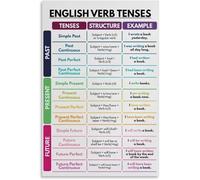 MDBJTCYZN Grammar Wall-Art English Verb Tenses Chart Educational Poster Print for Home School Study Room Decor(Framed,08x12inch(20x30cm))