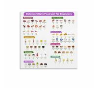MDBJTCYZN Guide to Healthy Groceries Food Chart Educational Poster Canvas Wall-Art Print Kitchen Dining Room Living Wall Decor(Unframed,08x12inch(20x30cm))