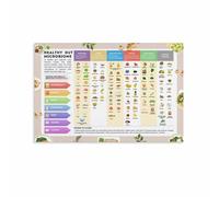 MDBJTCYZN Gut Friendly Food Chart Poster Probiotic Prebiotic List Healthy Eating Guide Wall-Art Decor for Kitchen Dining Room Bedroom(Unframed,16x24inch(40x60cm))