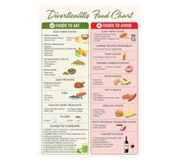 MDBJTCYZN Gut Health Diet Poster Diverticulitis Diverticulosis Food Chart High Fiber Low Residue Guide Wall-Art Print for Kitchen Office(Framed,08x12inch(20x30cm))