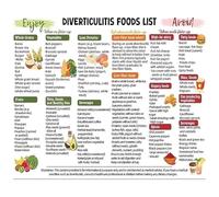 MDBJTCYZN Gut Health Food Chart Poster High Fiber Low Residue Diet Grocery List Guide Kitchen Wall-Art 12x18 inch