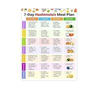 MDBJTCYZN Hashimotos Diet Food List and 7 Day Meal Plan Chart Thyroid Healthy Eating Guide Autoimmune Protocol Wall-Art(Framed,16x24inch(40x60cm))