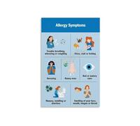 MDBJTCYZN Health Education Poster Allergy Symptoms and Common Allergens Chart Reference Guide for Clinic Waiting Room School Daycare Home Office Wall-Art(Framed,12x18inch(30x45cm))
