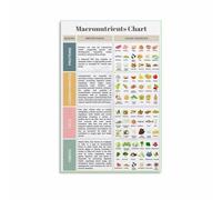 MDBJTCYZN Health Education Poster - Complete Guide to Vitamins for the Human Body, Wall-Art for School, Nutritionist Office(Framed,16x24inch(40x60cm))