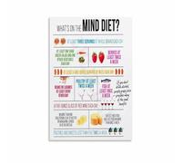 MDBJTCYZN Healthy Brain Diet Grocery List Poster Foods for Focus and Memory Canvas Wall-Art Print for Home Kitchen or Dietitian Office Decor(Unframed,08x12inch(20x30cm))