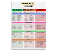 MDBJTCYZN Healthy Diet Food Chart Poster Low Purine Eating Guide Wall-Art Print Motivational Kitchen Decor for Living Room Bedroom(Framed,12x18inch(30x45cm))