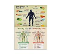 MDBJTCYZN Healthy Eating Chart Poster Best Foods for Your Body Nutrition Guide Canvas Wall-Art Print for Kitchen and Study Room Decor(Unframed,16x24inch(40x60cm))