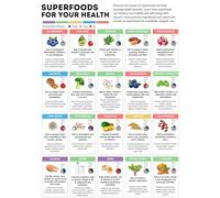 MDBJTCYZN Healthy Eating Foods Chart Essential Nutrients Vitamin List Poster for Kitchen Wall-Art Grocery Reference(Framed,12x18inch(30x45cm))