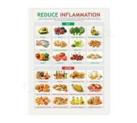 MDBJTCYZN Healthy Eating Guide Anti Inflammatory Foods Chart Canvas Wall-Art Poster for Kitchen Pantry Home Decor(Framed,12x18inch(30x45cm))