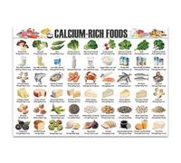 MDBJTCYZN Healthy Eating Guide Poster Calcium Rich Foods Chart with Dairy and Non Sources List for Kitchen and Office Wall-Art(Framed,12x18inch(30x45cm))