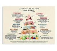 MDBJTCYZN Healthy Eating Pyramid Poster Nutrition Education Wall-Art | Ideal for dietitians nutritionists and anyone focused on clean eating habits(Unframed,08x12inch(20x30cm))