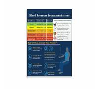 MDBJTCYZN Healthy Heart Awareness Poster Health Tips Guide Wall-Art Print for Doctor Office Clinic Living Room Decor(Framed,08x12inch(20x30cm))