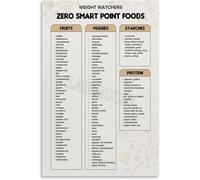 MDBJTCYZN Healthy Lifestyle Poster Zero Point Foods Chart Eating Habit Motivational Wall Decor for Bedroom Living Room(Unframed,08x12inch(20x30cm))