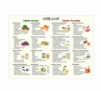 MDBJTCYZN Healthy Liver Diet Plan Food Chart Poster Grocery Shopping List and Meal Guide Nutrition Wall-Art for Kitchen Support(Framed,16X24inch(40X60cm))