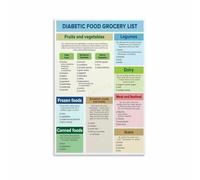 MDBJTCYZN Healthy Pantry Staples List Sugar Conscious Eating Poster Canvas Wall-Art Painting for Kitchen Living Room Bedroom Decor(Framed,16x24inch(40x60cm))