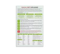 MDBJTCYZN Heart Healthy DASH Diet Poster Comprehensive Food Guide and Chart for Managing Wall-Art(Framed,12x18inch(30x45cm))