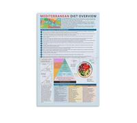 MDBJTCYZN Heart Healthy Mediterranean Diet Food Chart Poster Nutrition Guide Educational Wall-Art for Home Office Waiting Room Decor(Unframed,12x18inch(30x45cm))