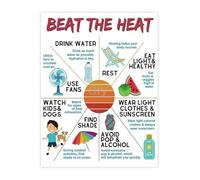 MDBJTCYZN Heat at Work and Home Poster Summer Tips to Stay Cool and Comfortable Wall Decor (Unframed,16x24inch(40x60cm))
