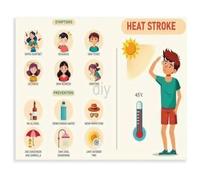 MDBJTCYZN Heat at Work Home Gym Poster Stroke Prevention and Care Awareness Wall-Art (Unframed,12x18inch(30x45cm))
