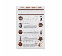 MDBJTCYZN Home Barista Essential Poster Coffee Grind Chart and Brewing Reference Wall-Art for Kitchen Cafe Office Decor(Framed,16x24inch(40x60cm))