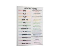 MDBJTCYZN Homeschool Language Arts Poster, Modal Verbs Grammar Chart, Educational Wall-Art for Study Room, English, Students(Framed,08x12inch(20x30cm))