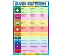 MDBJTCYZN Homeschool Math Resource Operations Key Words Poster Educational Chart for Word Problem Strategies Learning Wall-Art(Unframed,16x24inch(40x60cm))